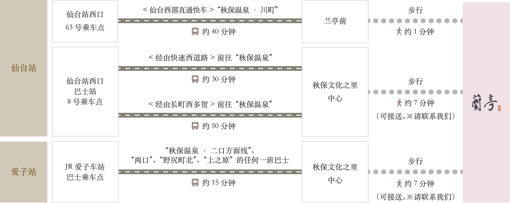 乘坐公交车时