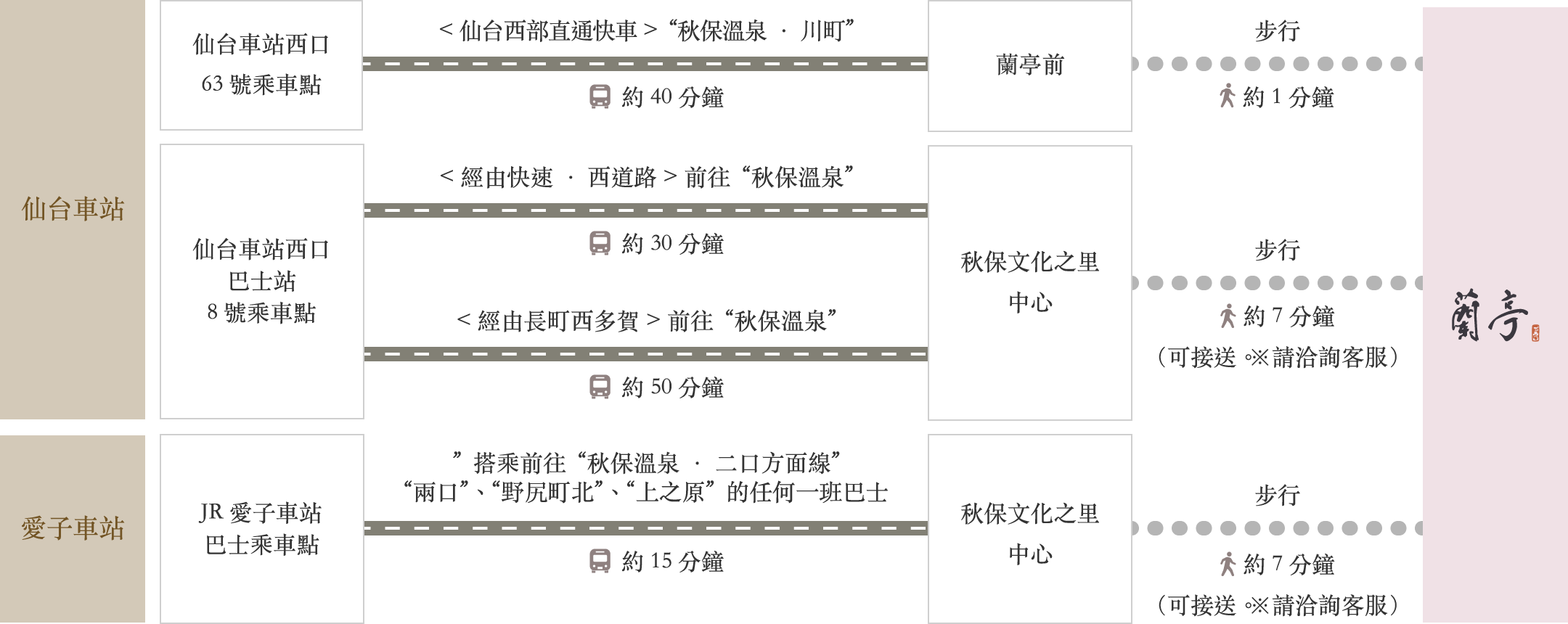 搭乘公共汽車時