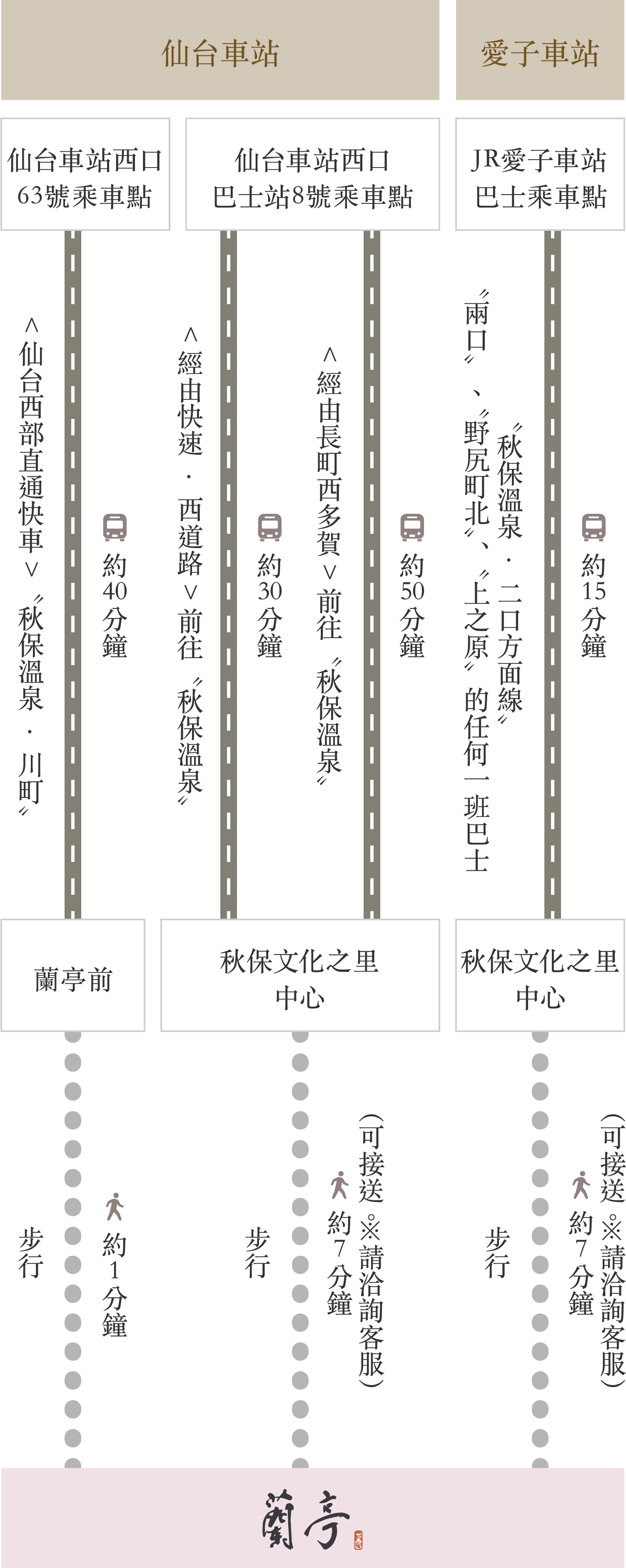 搭乘公共汽車時